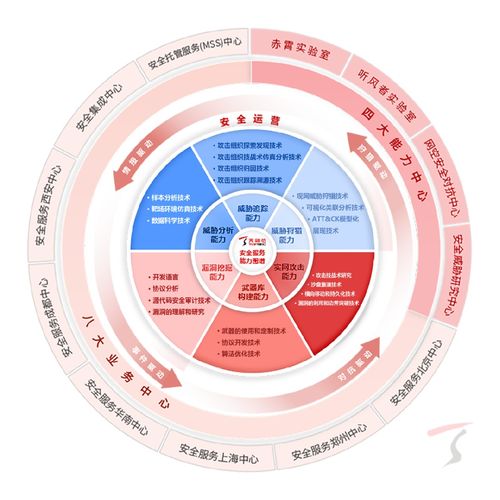 天融信深度参编四项网络安全国家标准发布，强化AI密码安全与网络服务保障