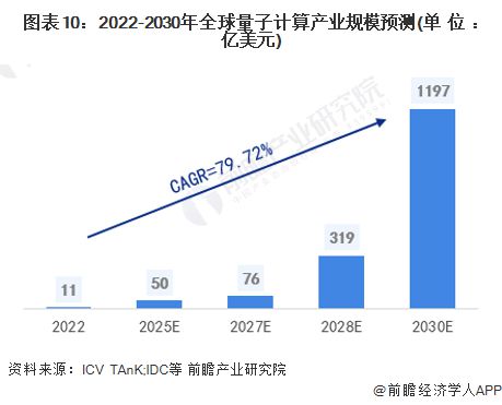 2024年中国量子信息产业全景图谱 政策布局、区域分布与企业发展
