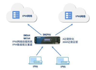 产品利器 | 增强融合应用交付，吉大正元身份认证网关助推IPv6升级