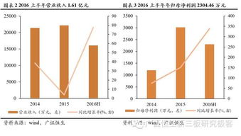 众至诚 深耕专业通信网络技术服务，铸就全面资质新标杆